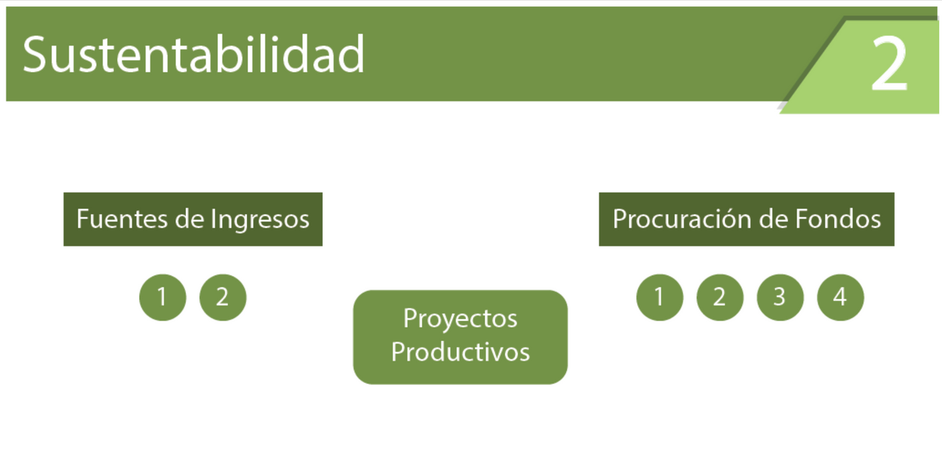 Third slide